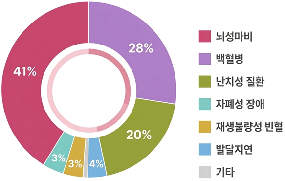 cbTrans-sc05-image-wrap